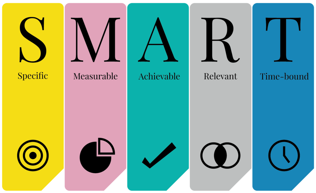 SMART Tool Specific, Measurable, Achievable, Relevant and Time-bound
